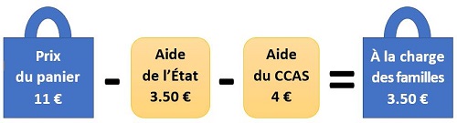 Schéma du calcul du prix du panier solidaire - JPEG - 30.5 ko